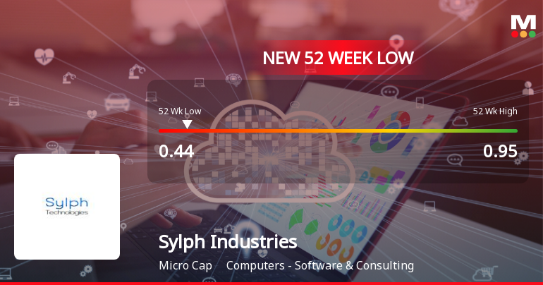 Sylph Industries Ltd Stock Falls to 52-Week Low of Rs.0.44