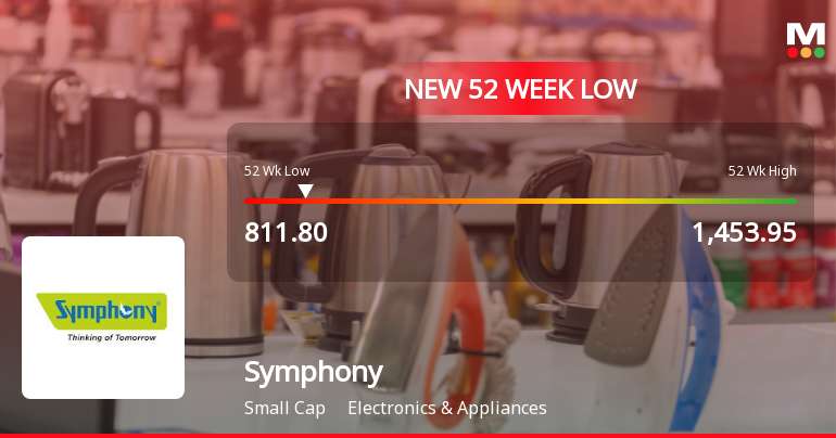 Symphony Ltd Stock Hits 52-Week Low Amidst Continued Downtrend