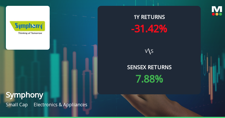 Symphony Ltd Technical Momentum Shifts Amid Mixed Market Signals