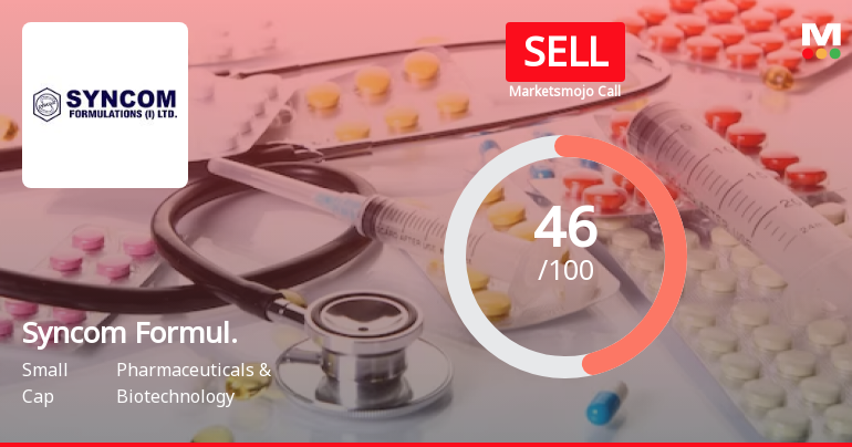 Syncom Formulations (India) Ltd is Rated Sell