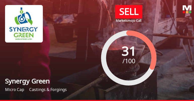 Synergy Green Industries Ltd is Rated Sell