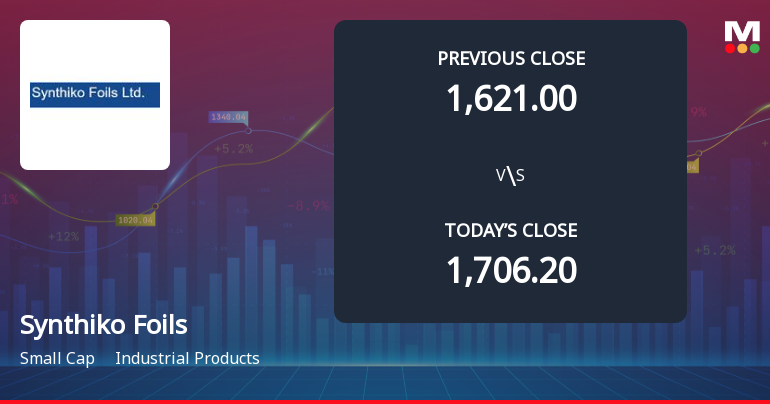 Synthiko Foils Ltd Opens with Sharp Gap Down Amid Market Concerns