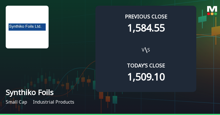 Synthiko Foils Ltd Opens Strong with 5% Gap Up on 14 Jan 2026