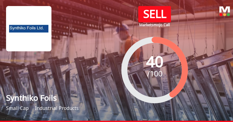 Synthiko Foils Ltd is Rated Sell by MarketsMOJO