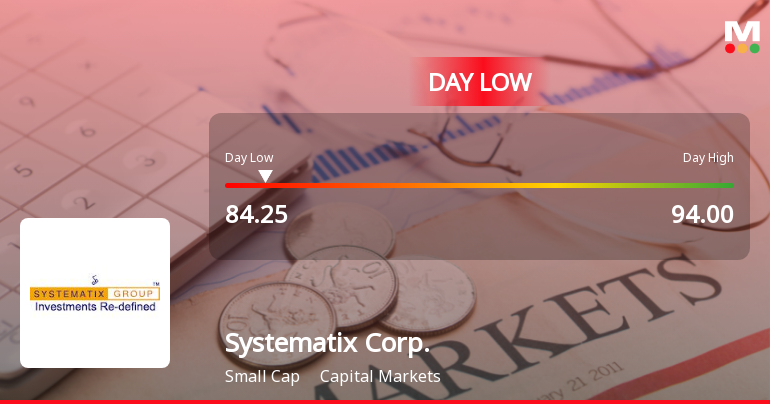 Systematix Corporate Services Ltd Hits Intraday Low Amid Price Pressure