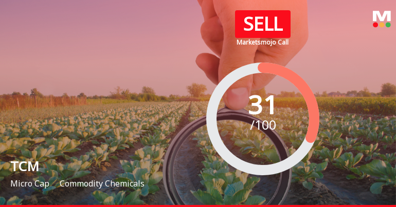 MarketsMOJO Upgrades TCM Ltd Rating to Sell Amid Mixed Technical and Financial Signals