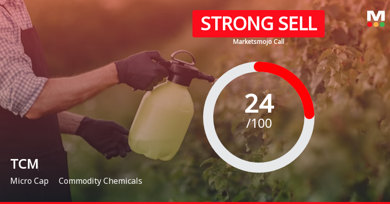 TCM Ltd is Rated Strong Sell