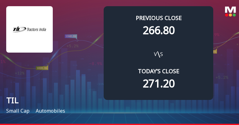TIL Ltd Opens with Significant Gap Down Amid Market Concerns and Weak Start