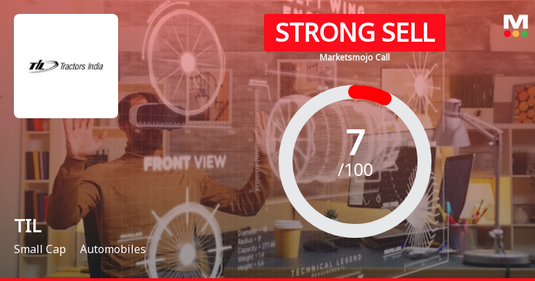 TIL Ltd is Rated Strong Sell