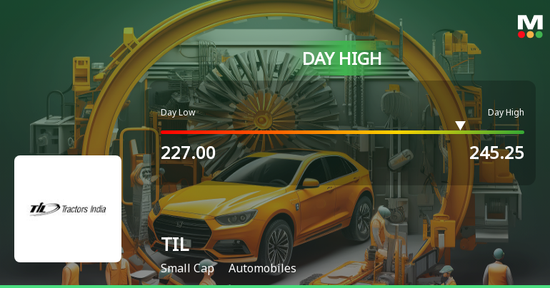 TIL Ltd Hits Intraday High with 9.93% Surge on 28 Jan 2026