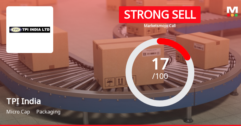 TPI India Ltd is Rated Strong Sell