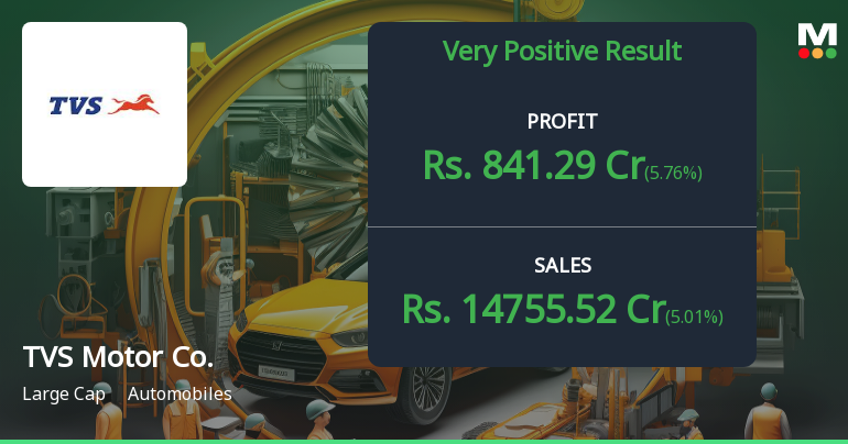 TVS Motor Company Q3 FY26: Robust Growth Momentum Continues Amid Premium Valuation Concerns