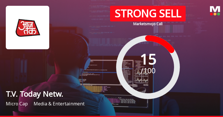 T.V. Today Network Ltd is Rated Strong Sell