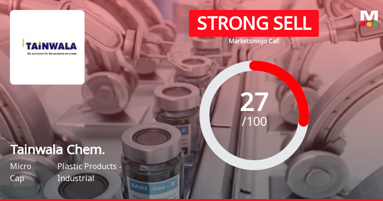 Tainwala Chemicals & Plastics (India) Ltd is Rated Strong Sell