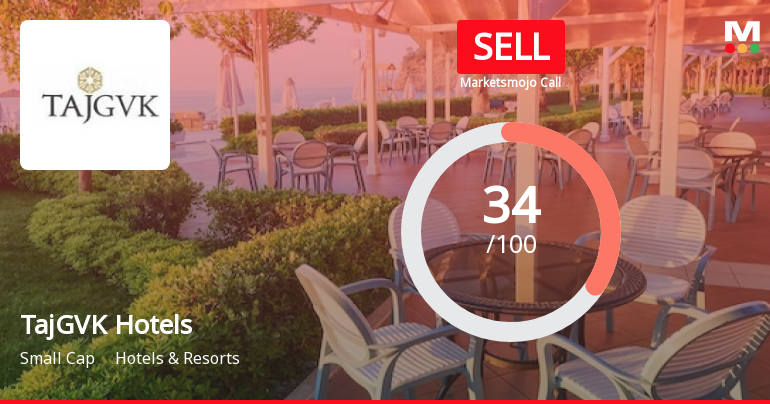 TajGVK Hotels & Resorts Ltd is Rated Sell
