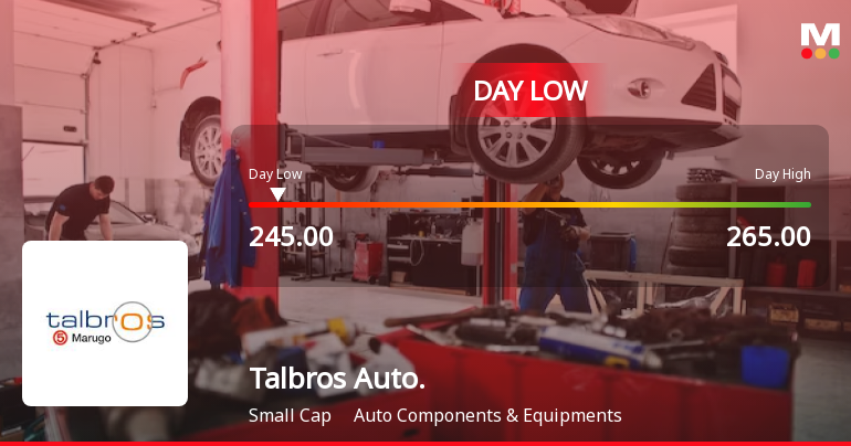 Talbros Automotive Components Ltd Hits Intraday Low Amid Price Pressure