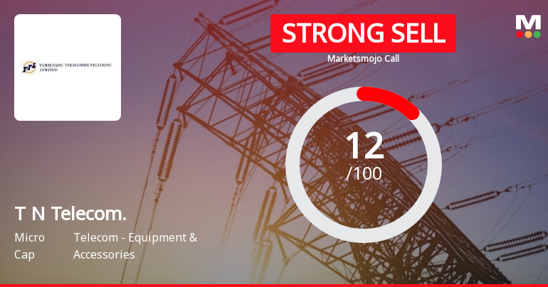 Tamil Nadu Telecommunications Ltd is Rated Strong Sell