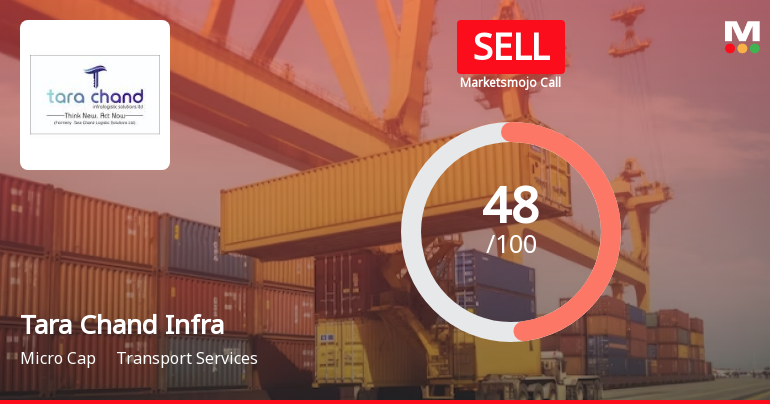 Tara Chand Infralogistic Solutions Ltd is Rated Sell