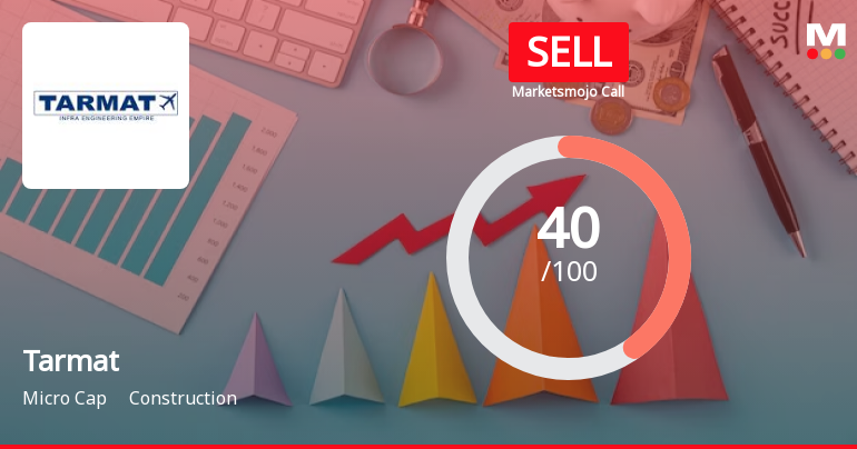 Tarmat Ltd is Rated Sell by MarketsMOJO