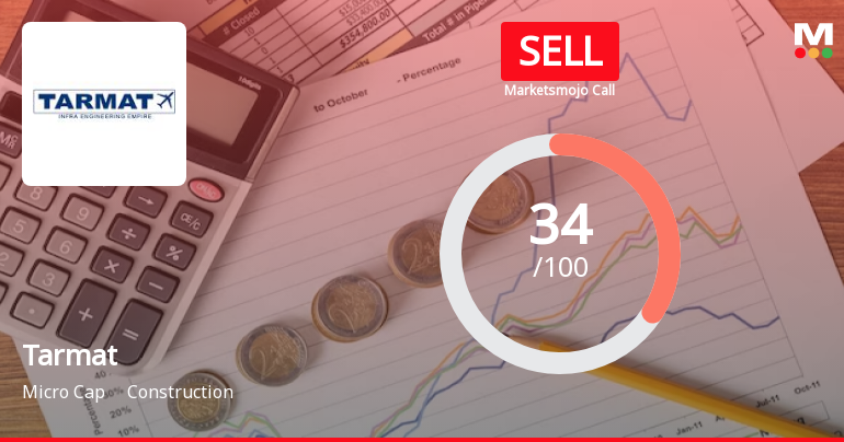Tarmat Ltd is Rated Sell by MarketsMOJO