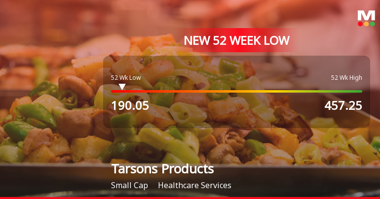 Tarsons Products Ltd Falls to 52-Week Low Amidst Continued Underperformance