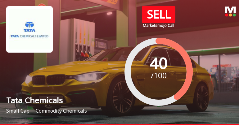 Tata Chemicals Ltd. is Rated Sell