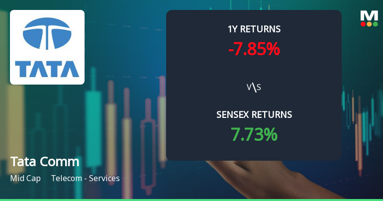 Tata Communications Ltd Faces Technical Momentum Shift Amid Market Pressure
