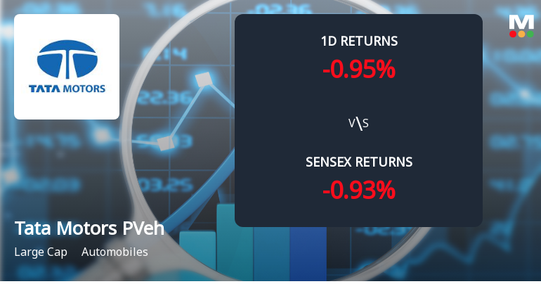 Tata Motors Passenger Vehicles Sees Significant Open Interest Surge Amid Bearish Momentum