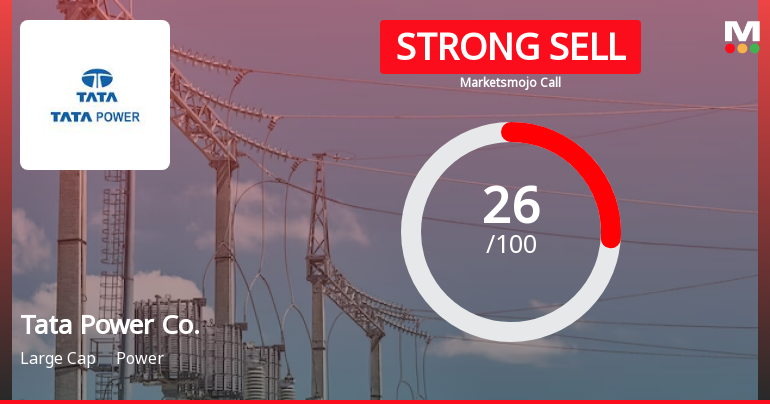 Tata Power Company Ltd is Rated Strong Sell