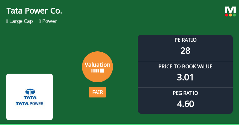 Tata Power Company Ltd Valuation Shifts Amid Mixed Market Returns