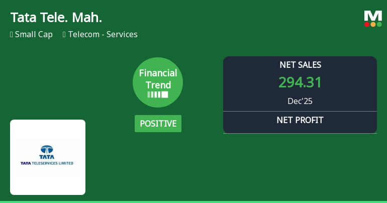 Tata Teleservices (Maharashtra) Ltd Reports Positive Financial Trend Amidst Market Challenges
