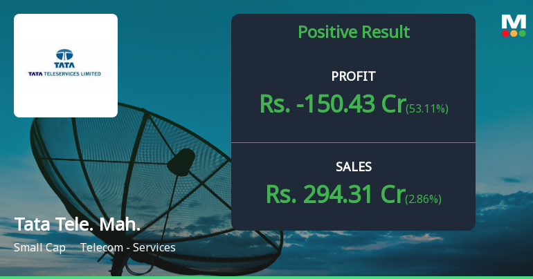Tata Teleservices (Maharashtra) Q3 FY26: Losses Deepen as Telecom Struggles Continue