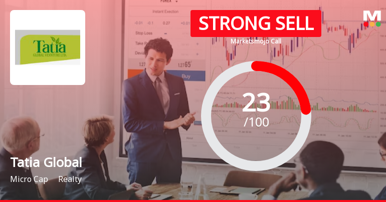 Tatia Global Venture Ltd is Rated Strong Sell