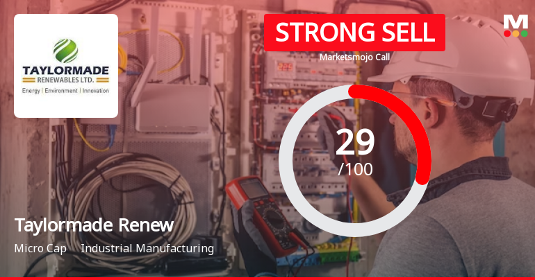 Taylormade Renewables Ltd is Rated Strong Sell