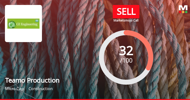 Teamo Productions HQ Ltd is Rated Sell