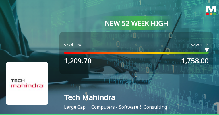Tech Mahindra Ltd. Hits New 52-Week High at Rs.1758