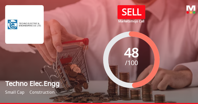 Techno Electric & Engineering Company Ltd is Rated Sell