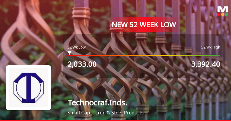 Technocraft Industries (India) Ltd Falls to 52-Week Low Amidst Prolonged Downtrend