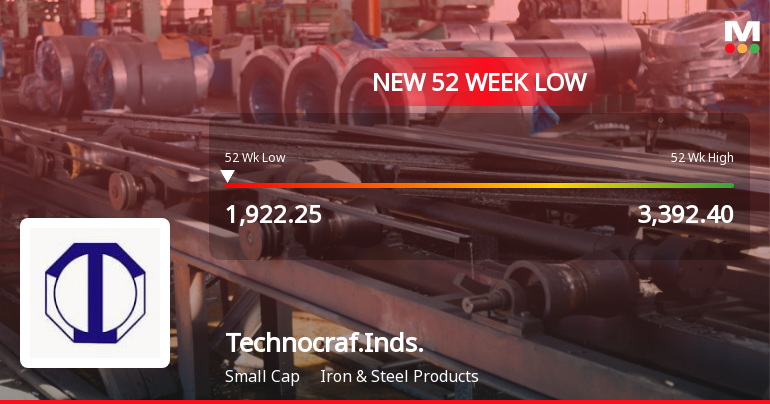 Technocraft Industries (India) Ltd Falls to 52-Week Low Amidst Market Pressure