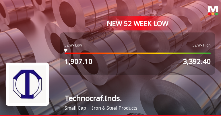 Technocraft Industries (India) Ltd Falls to 52-Week Low of Rs.1907.1