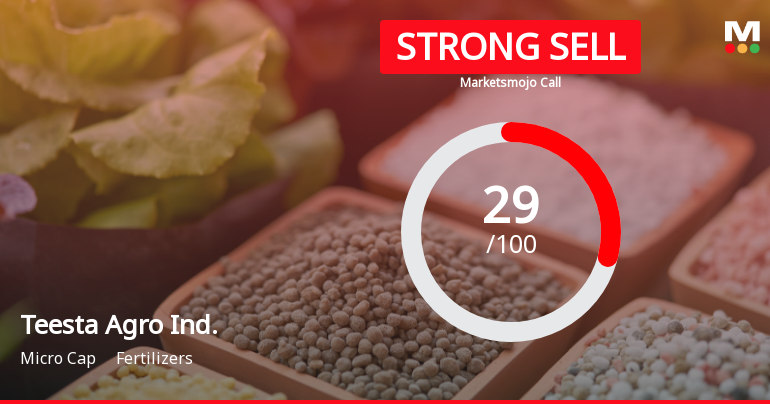 Teesta Agro Industries Downgraded to Strong Sell Amid Technical and Fundamental Concerns
