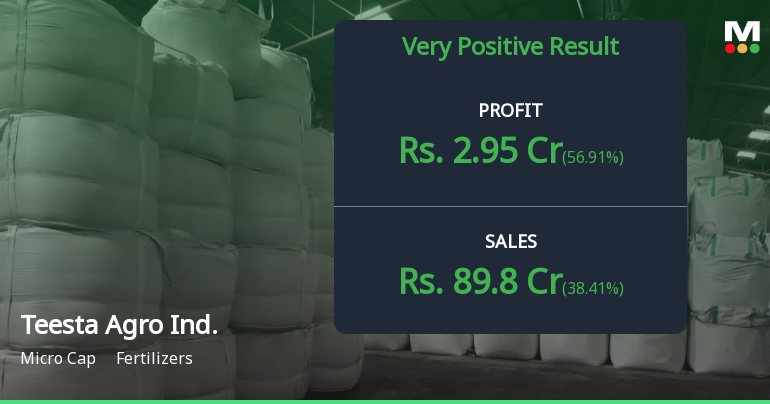 Teesta Agro Industries Q3 FY26: Strong Quarter Masks Underlying Concerns