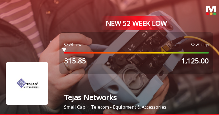 Tejas Networks Ltd Falls to 52-Week Low Amid Continued Financial Struggles