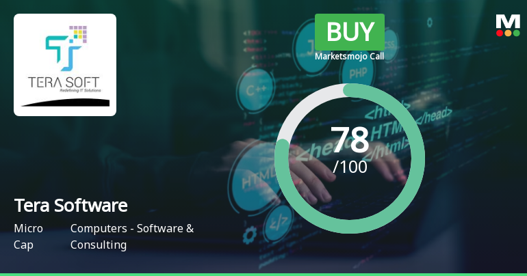 Tera Software Ltd is Rated Buy by MarketsMOJO