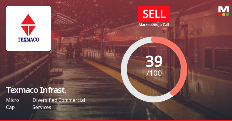 Texmaco Infrastructure & Holdings Ltd is Rated Sell