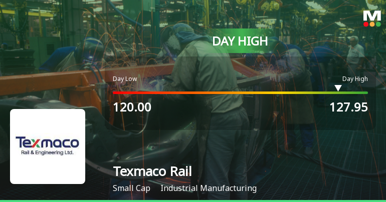 Texmaco Rail & Engineering Ltd Hits Intraday High with 7.45% Surge