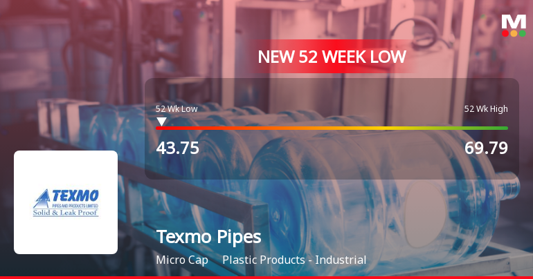 Texmo Pipes & Products Ltd Falls to 52-Week Low Amidst Continued Underperformance