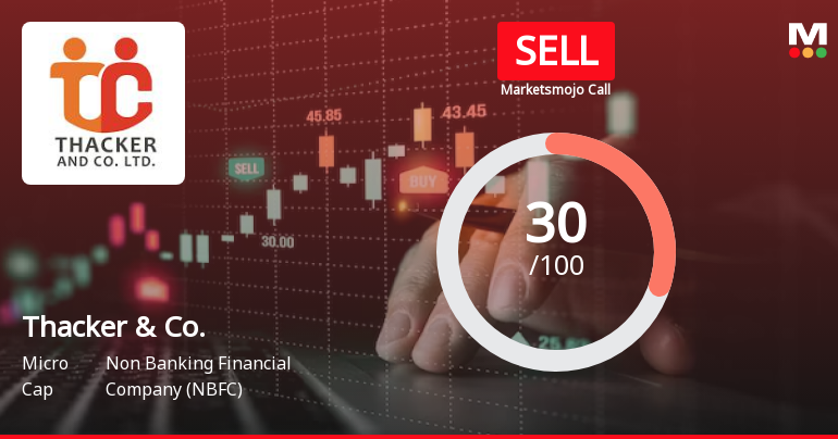 Thacker & Company Ltd is Rated Sell