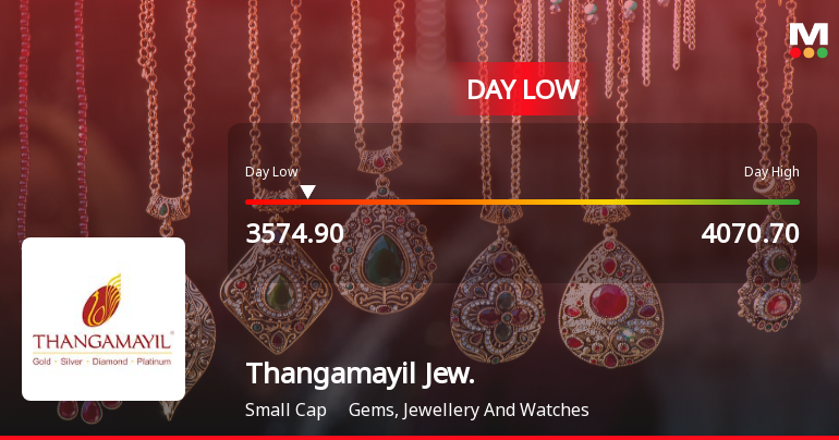 Thangamayil Jewellery Ltd Hits Intraday Low Amid Price Pressure