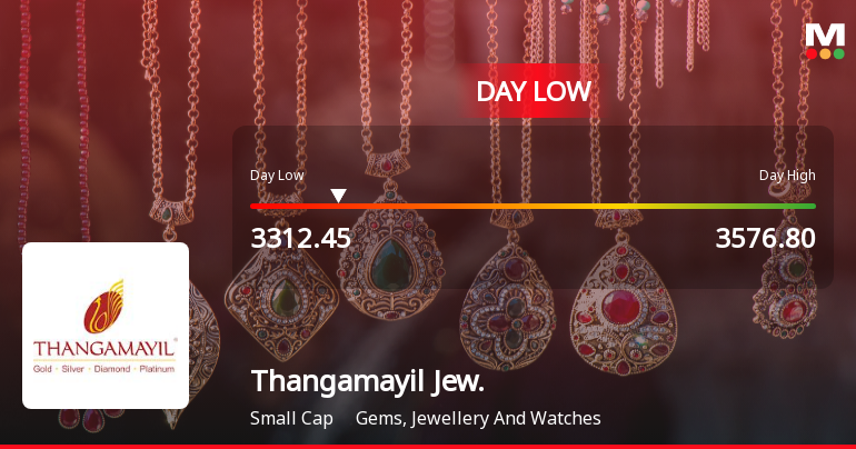 Thangamayil Jewellery Ltd Hits Intraday Low Amid Price Pressure
